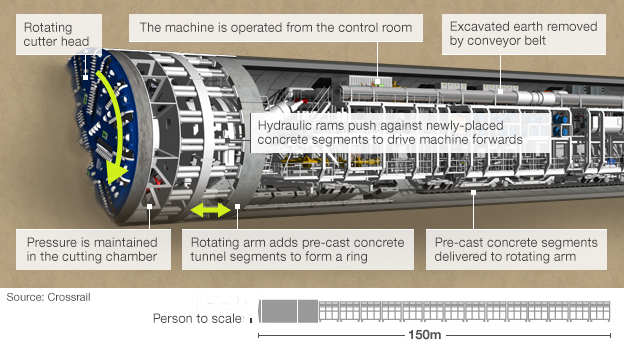 Graphic of boring machine