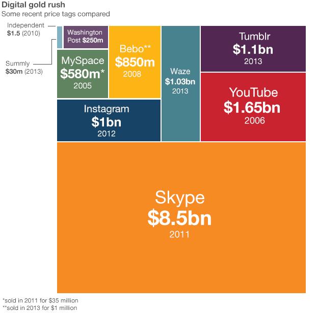 Graphic