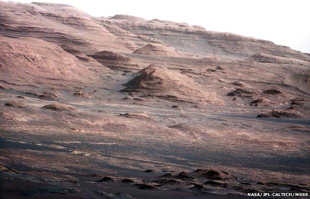 Mt Sharp