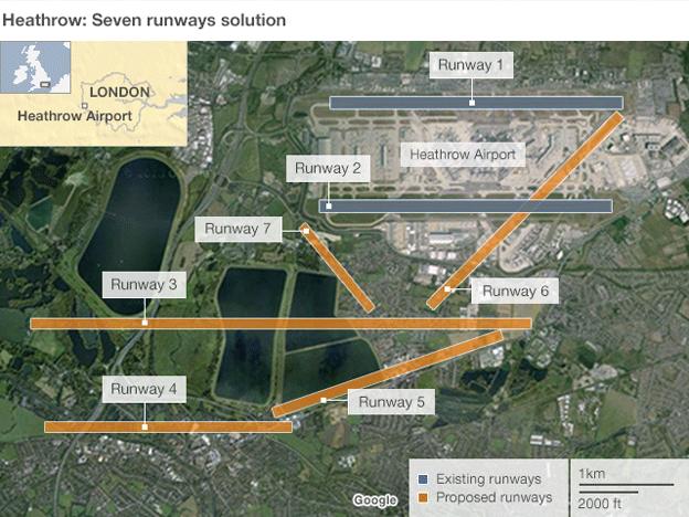 Runway plan