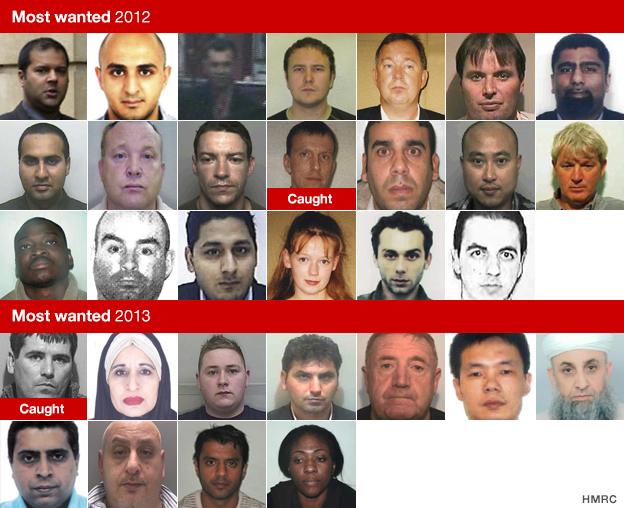 Gallery of wanted individuals (2012 and 2013)