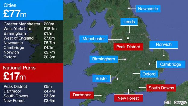 Funding for cycle schemes