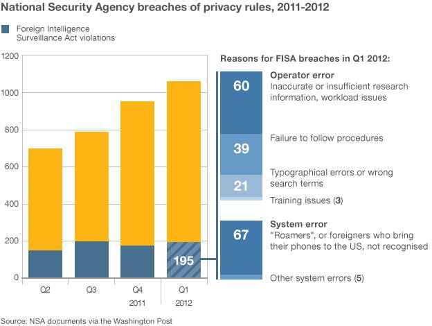 graphic showing growth of violations