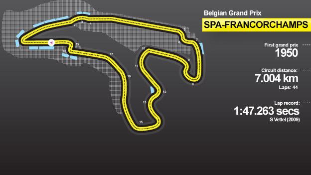 Belgian GP