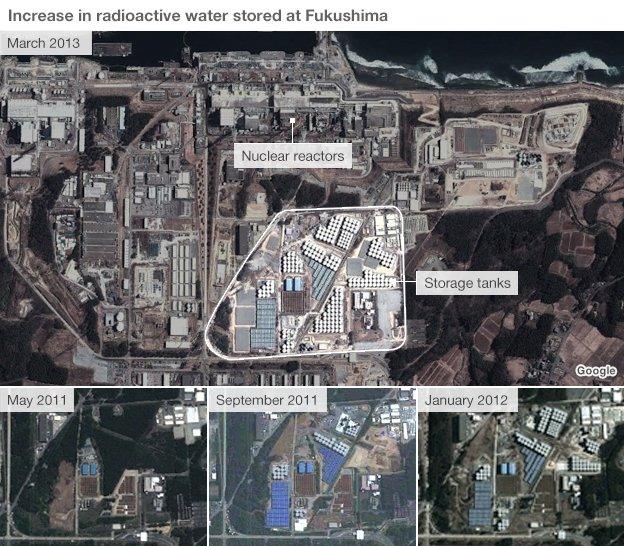 The increase in storage of radioactive water at the Fukushima nuclear plant