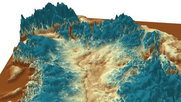 Greenland canyon