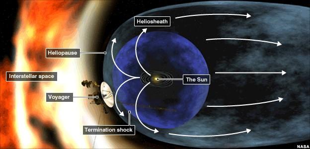 Schematic of the Solar System