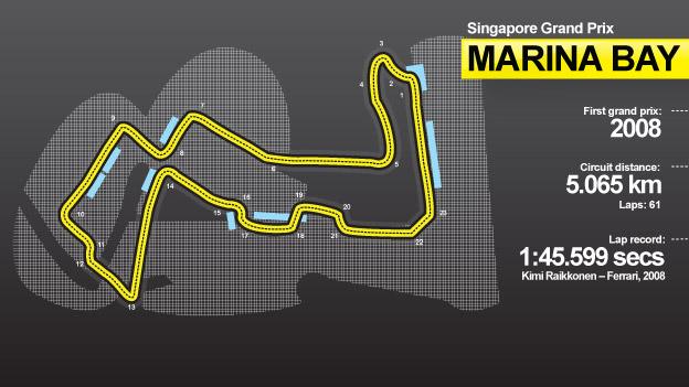 singapore gp track diagram