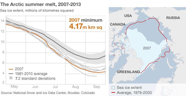 Arctic 2007