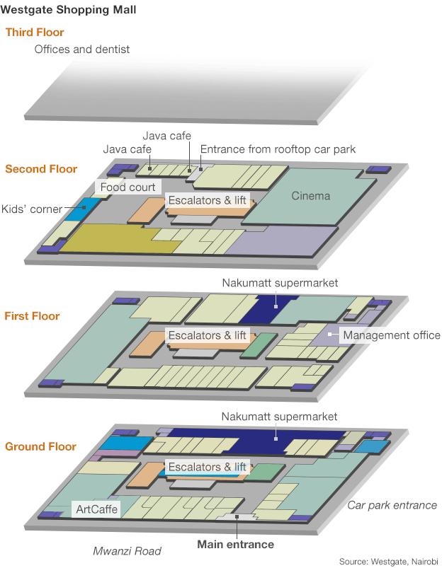 Floor plan of Westgate shopping centre