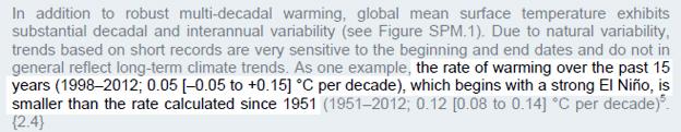 "The rate of warming over the past 15 years... which begins with a strong El Nino, is smaller than the rate calculated since 1951."