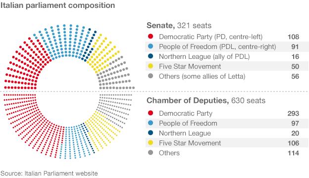 Italy parliament graphic