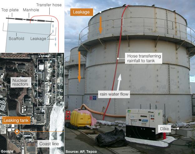 Graphic showing how the storage tank leaked