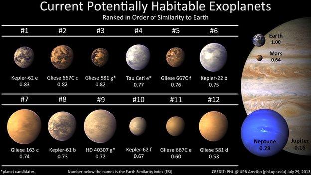 These are artistic representations of the only known planets around other stars (exoplanets) with any possibility to support life as we know it