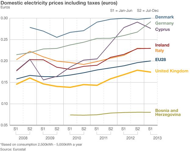 electricity prices