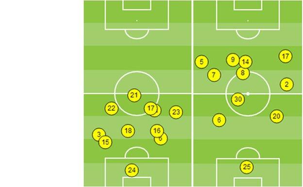 Average position of Everton and Tottenham