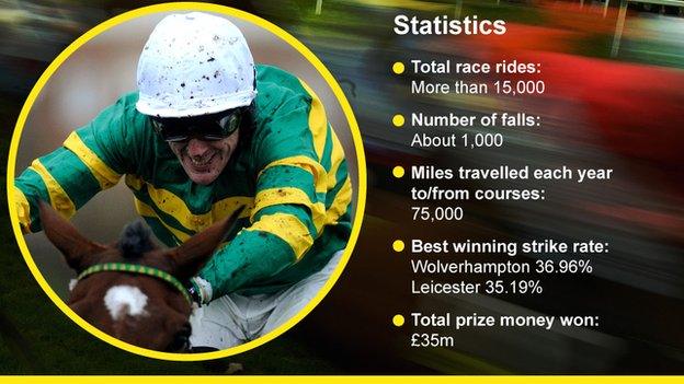 AP McCoy in numbers