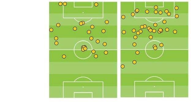 Roberto Soldado's touches against Man City (l) and Sergio Aguero's touches against Tottenham (r) in the same game