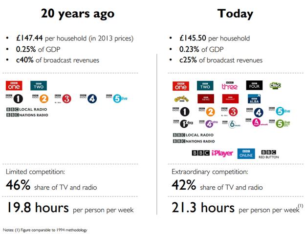 Graphic: BBC in numbers