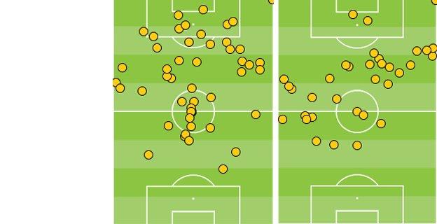 Robin van Persie's touches vs Newcastle on 26 December 2012 and on 7 December 2013