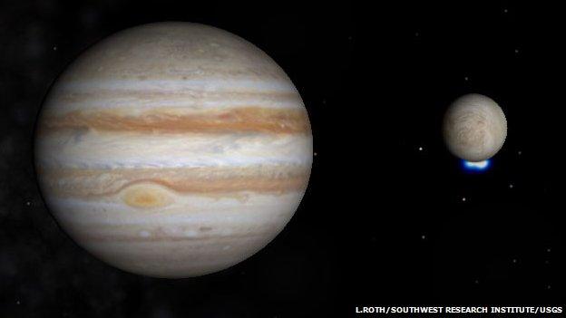 Jupiter and Europa