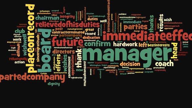 A word cloud generated from phrases used in club statements about the departure of their manager this season