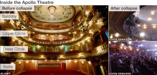 Before and after pictures from the Apollo