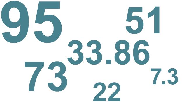 The six numbers of the year