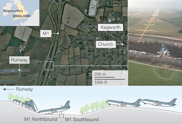 Kegworth map/crash composite