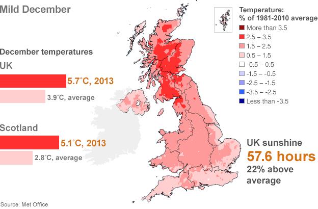 Temperature map showing % above/below normal