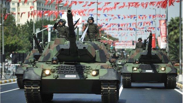 Turkish army on parade