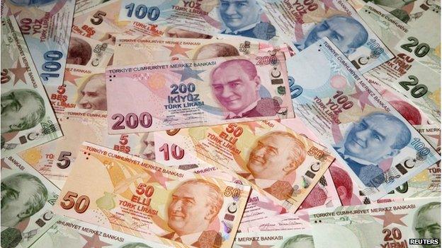 Turkish lira banknotes