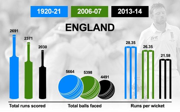 Ashes graphic