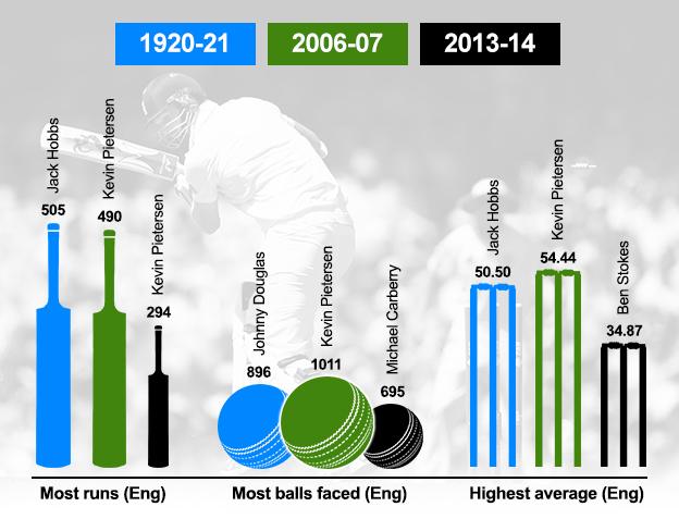 Ashes graphic