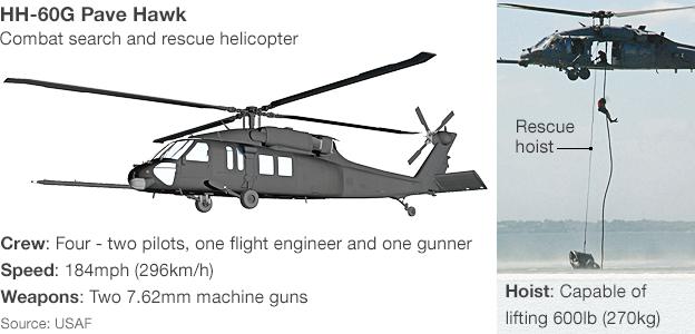 Helicopter infographic