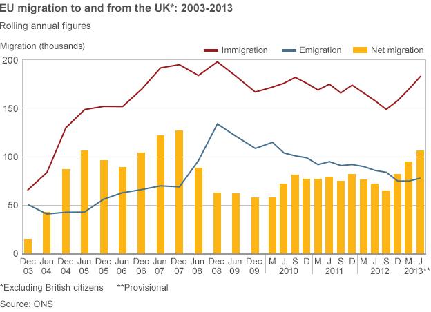 Latest quarterly migration figures from the Office for National Statistics