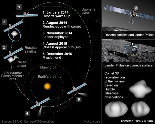 Graphic of mission