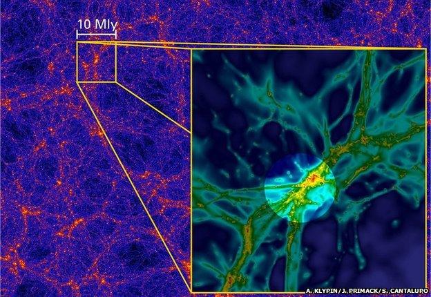 Cosmic web of filaments