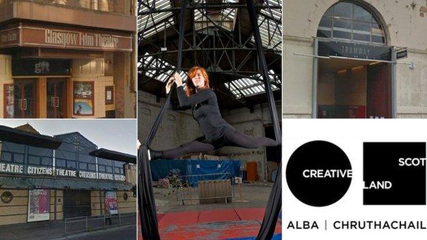 Glasgow arts venues