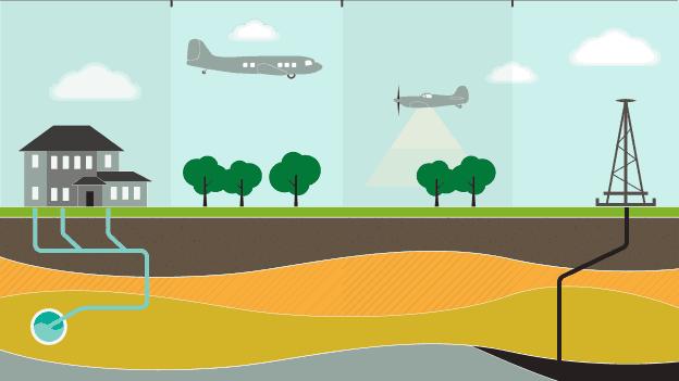 Illustration of how land ownership has evolved over time
