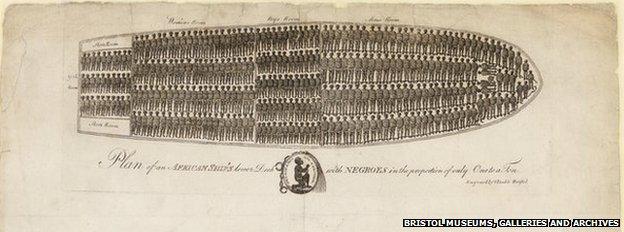 Plan of the lower deck of a slave ship