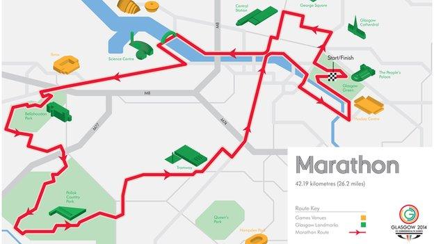 Glasgow 2014 marathon route