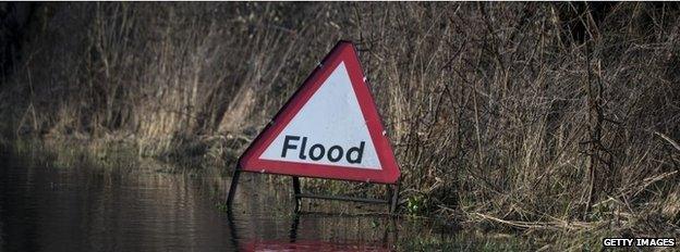 Flood warning sign