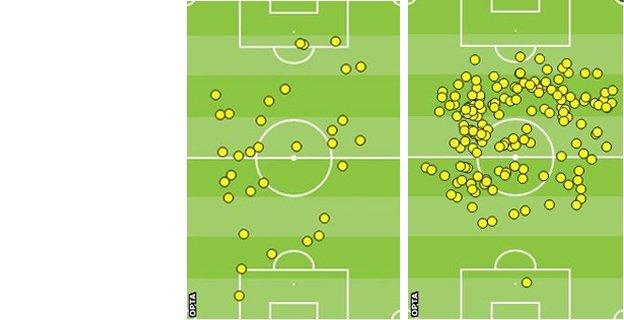 Wilshere and Kroos