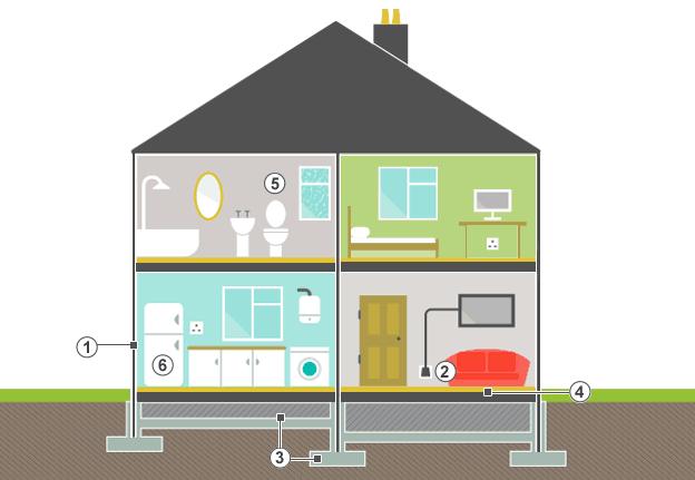 Graphic of house with flooded areas