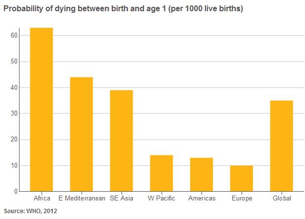 Graphic: Probability of dying between birth and age 1