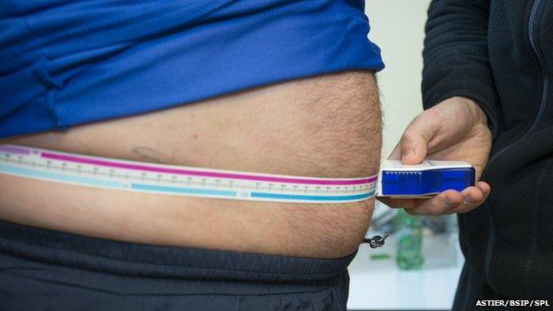 Measuring abdominal fat