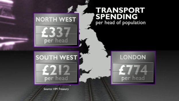 Transport spending