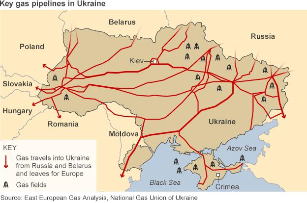 Main gas pipelines in Ukraine