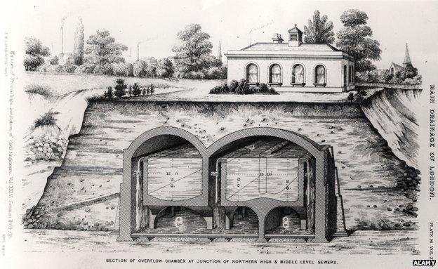 Joseph Bazalgette created an underground complex of sewers using concrete